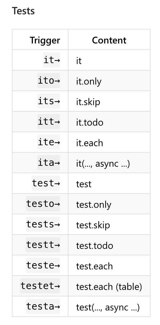 Jest Snippets