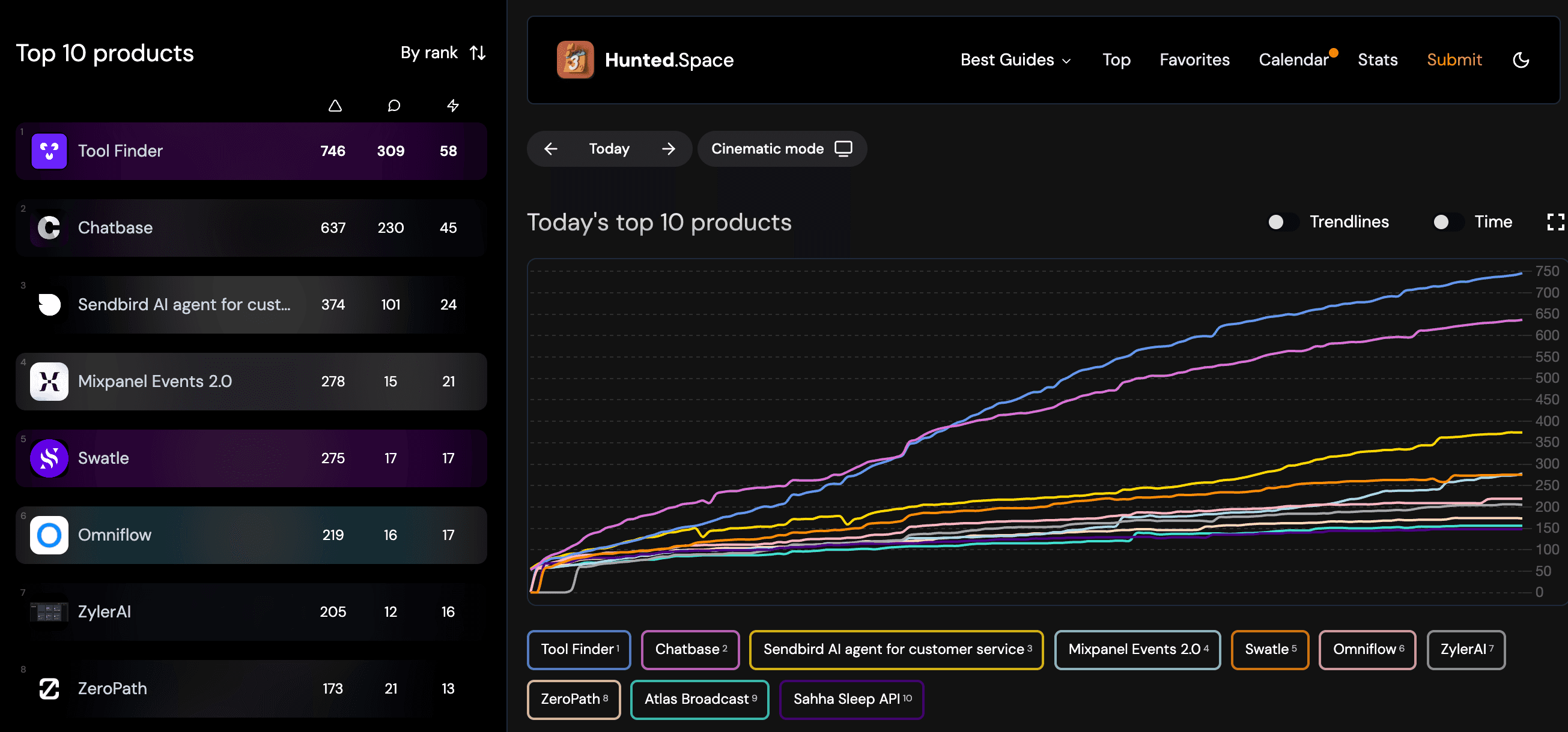 Launch Analytics Dashboard