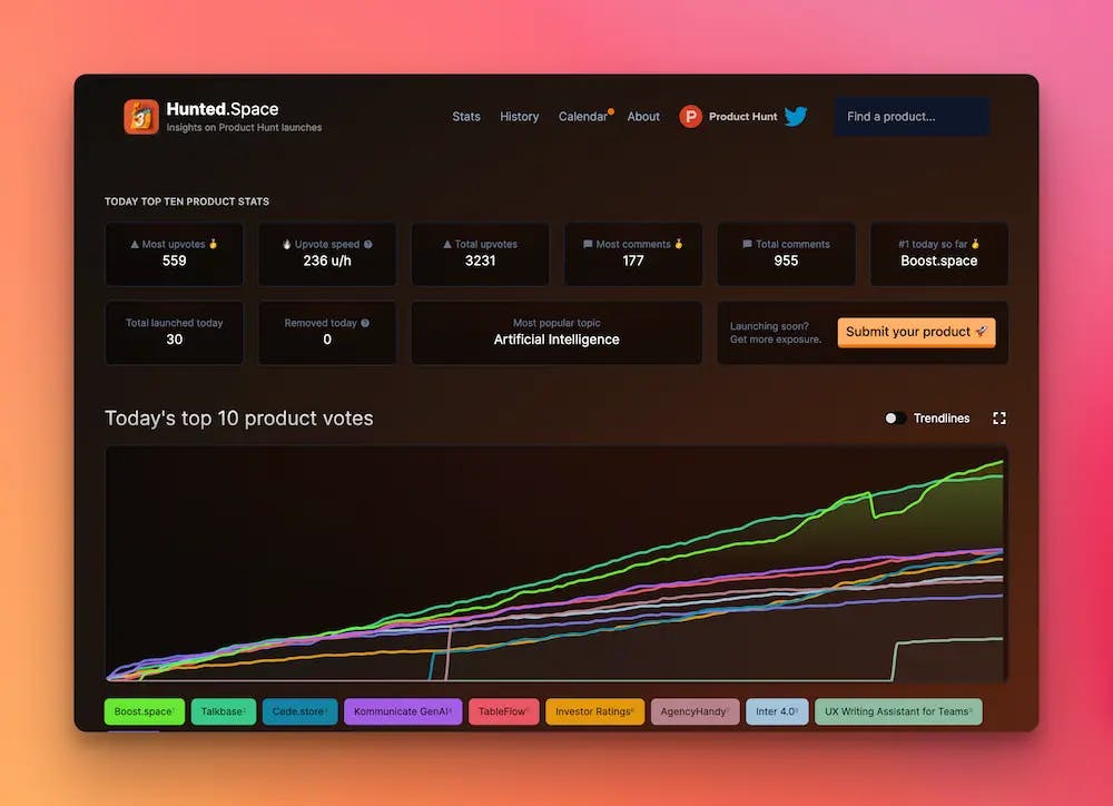 Get insights on Product Hunt launches with
Hunted.Space