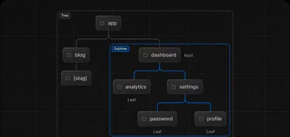 Next.js app router diagram